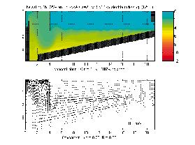 7. RWA - slibgehalte 4,0 g/l, Slecht indikbaar slib, SVI 175 ml/g De slibspiegel bevindt zich grofweg op 0,75 m onder de waterspiegel.