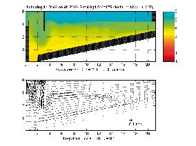 11. RWA - slibgehalte 4,0 g/l, Slecht indikbaar slib, SVI 175 ml/g De slibspiegel bevindt zich grofweg op 0,8 m onder de waterspiegel.