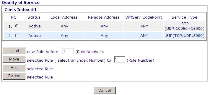 Aangezien het SIP protocol (UDP: 5060) niet gedefinieerd is in de QoS basis configuratie voegt u een nieuw Service Type toe via QoS Advanced Setup. U krijgt u een leeg scherm te zien.