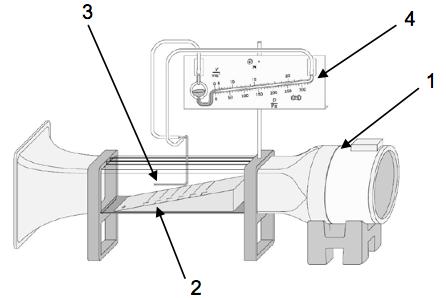 1.2 Beschrijving van de proef De Proef vindt plaats in een open windtunnel (1). In deze windtunnel ligt een oplopende vloer (2).