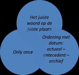 11. EMD en Sumehr (gestructureerd invoeren van data) Het is belangrijk om gegevens deling mogelijk te maken dat de input in het dossier van de patiënt op een gestructureerde manier gedaan wordt.