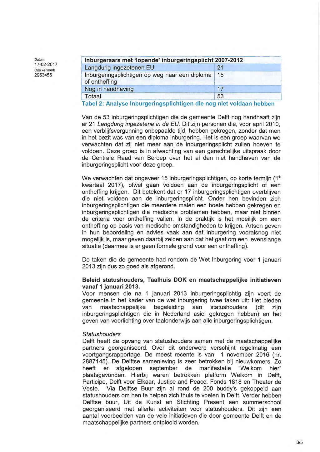 Inburgeraars met lopende' inburgeringsplicht 2007-2012 Langdurig ingezetenen EU 21 Inburgeringsplichtigen op weg naar een diploma 15 of ontheffing Nog in handhaving 17 Totaal 1 53 Tabel 2: Analyse