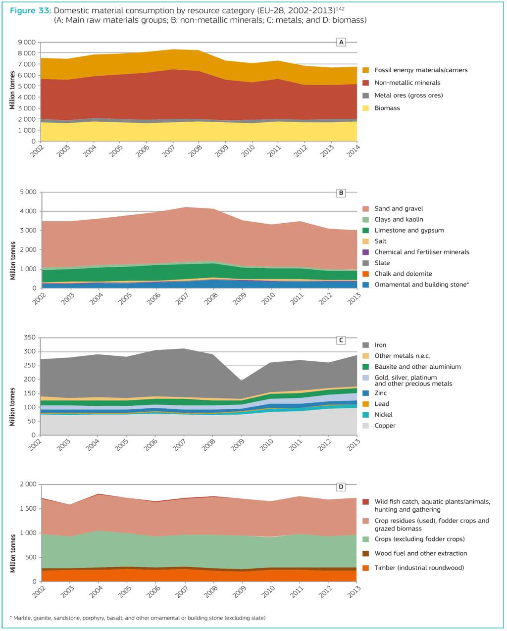 RAW MATERIALS SCOREBOARD (EIPRM, 2016) 15.