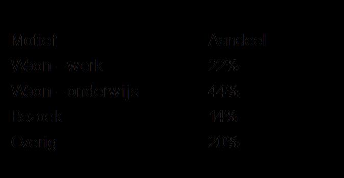 Gegevens regio Maatschappelijke ontwikkelingen