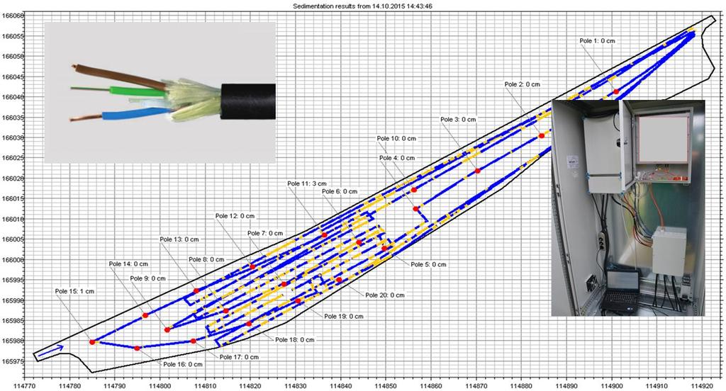 Monitoring sedimentdepositie Sedimentvang Moenebroekbeek (Denderbekken) Meetcampagne okt 2015 okt 2016 > 2 km glasvezelkabel verticale