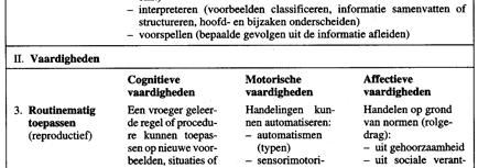 en vaardigheden Kennis en