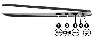Rechterkant Onderdeel Beschrijving (1) USB-3.0-poort Verbindt optionele USB-apparaten, zoals een toetsenbord, muis, externe schijf, printer, scanner of USB-hub.