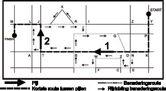 Wat is pijlenbenadering? Dit systeem bestaat uit twee delen: Het eerste deel is een Pijlenrit - Een pijl is aan de beurt wanneer men de voorgaande pijl beëindigd heeft.