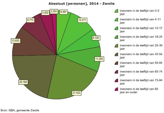 Afbeelding 1.