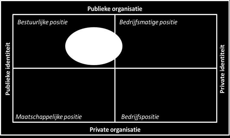 De mate van sociale legitimiteit is van belang voor de reputatie van de organisatie als werkgever en hiermee de algehele reputatie.