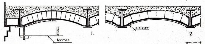 -> vergelijkbaar: gemetselde tongewelven stabiliteit: scheuren in gebouwen Stalen INP balken liggen op afstanden tussen de 75 en 110 cm, en tussen deze balken werden