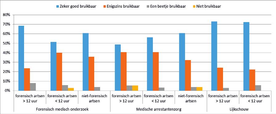 Rapport II Doorrekening van het centralisatiescenario voor forensisch medisch onderzoek en lijkschouw Figuur 4.