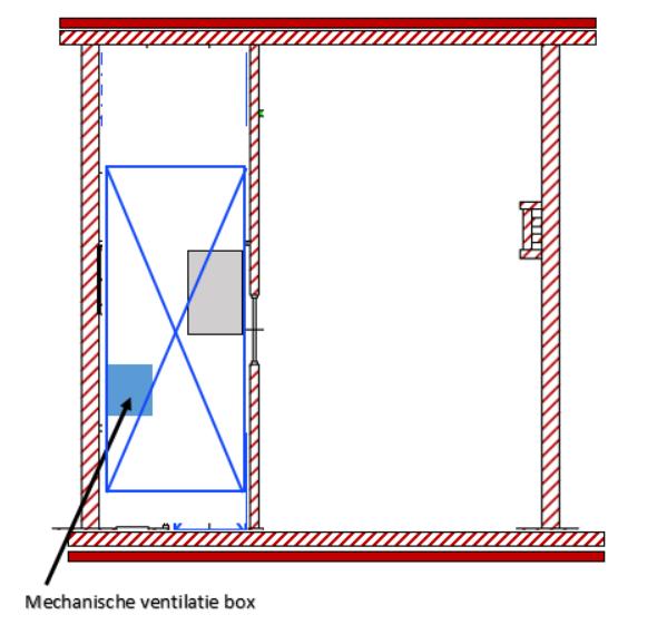 (tekening geeft de plaats van het mechanische ventilatie kanaal aan) In de hoek van de trap wordt een leiding van de mechanische ventilatie aangebracht, daar omheen komt een koker.