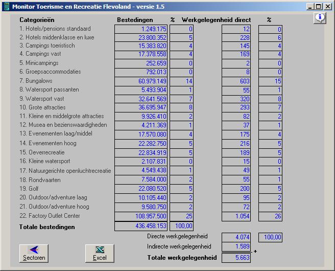 Outputscherm categorieën Dit outputscherm (zie figuur 7.4.