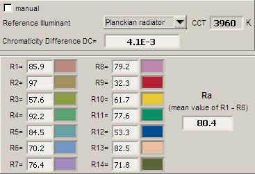 Kleurweergave-index of CRI Hierbij het plaatje van de kleurweergave index. De gegevens mbt de kleurweergave index van het licht van deze lamp.