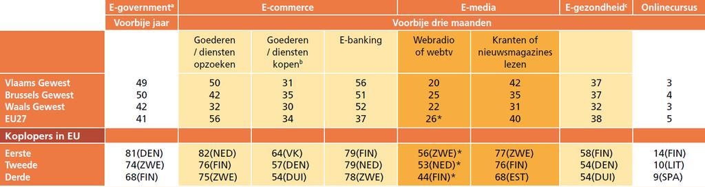 Onlinehulp verblindt 1: de digitale kloof 93 % van de Vlamingen beschikt over internet (iminds digimeter 2013)