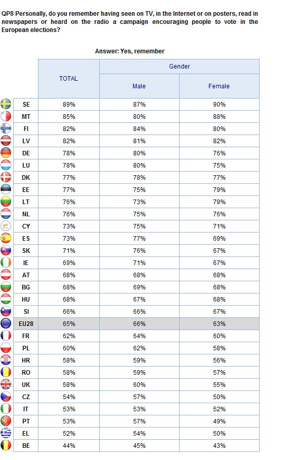 THE ELECTORAL CAMPAIGN Gender 2.