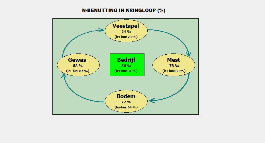 BIJLAGE 1E: BEDRIJF - FIGUREN Benuttingen Mineralenbenutting