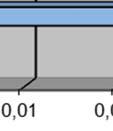 LVNL hanteert vanaf 1 mei 2006 een aftrekpercentage van de afwijkingen in haar rapportages omm het niet aan haar toee te schrijven deel van de afwijkingen zichtbaar te maken.