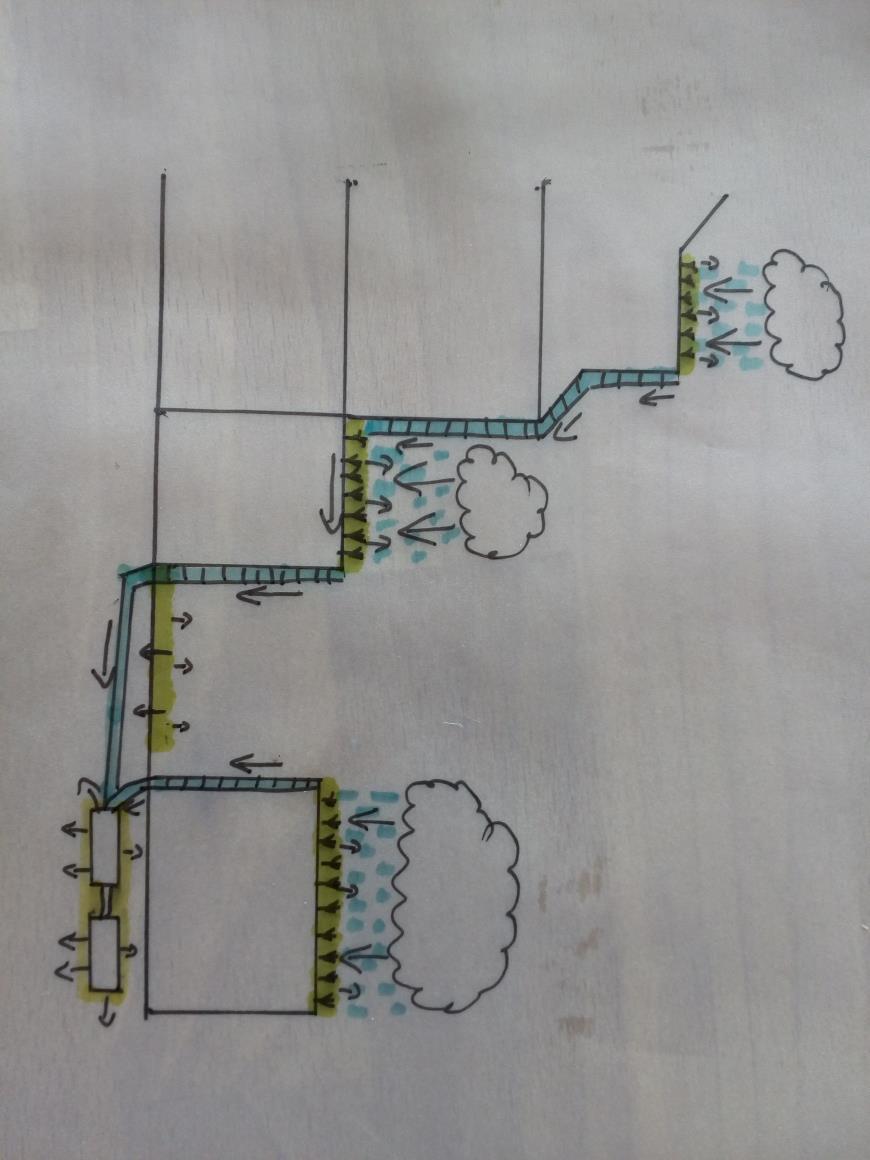 De infiltratie kratten zullen zich bevinden onder de tegels in de tuin. Deze 2 locaties dienen met elkaar verbonden te worden middels een regenpijp.