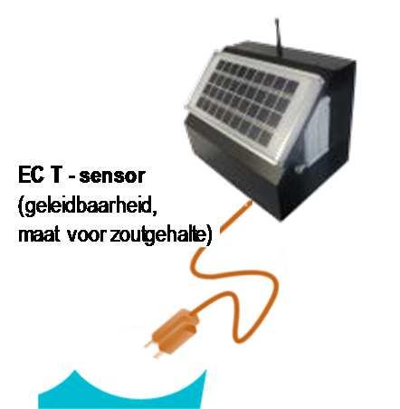 WaterSensing Meten met smart phone EC T -