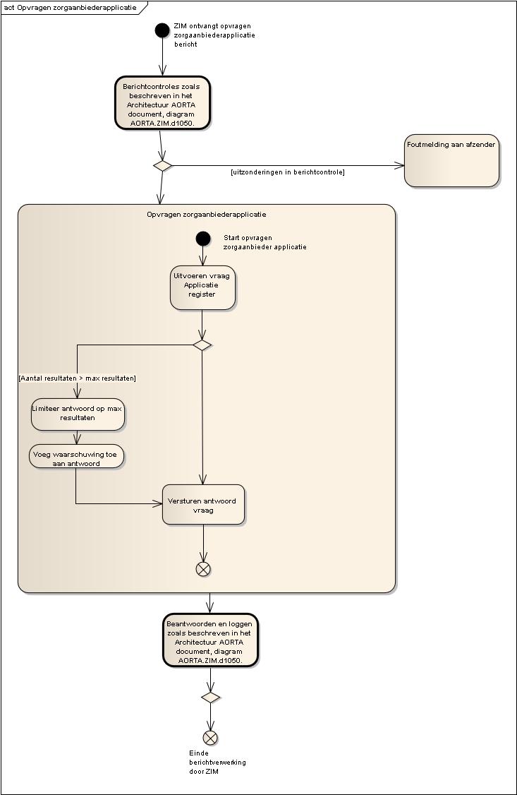 Diagram LSP.APR.