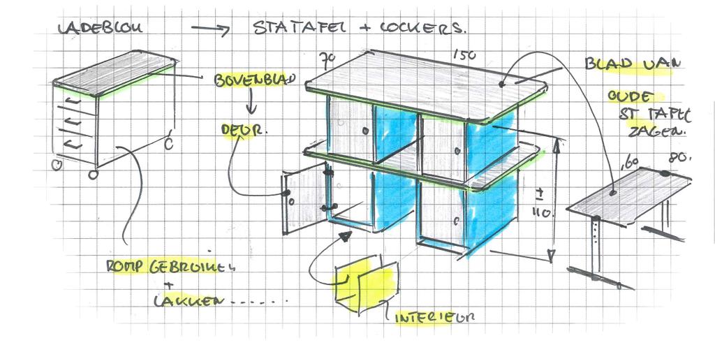 DE WERKWIJZE Om snel tot een passend concept voor u te komen, maken wij gebruik van de zogenaamde design sprint. MAP We inventariseren uw bestaande meubilair.