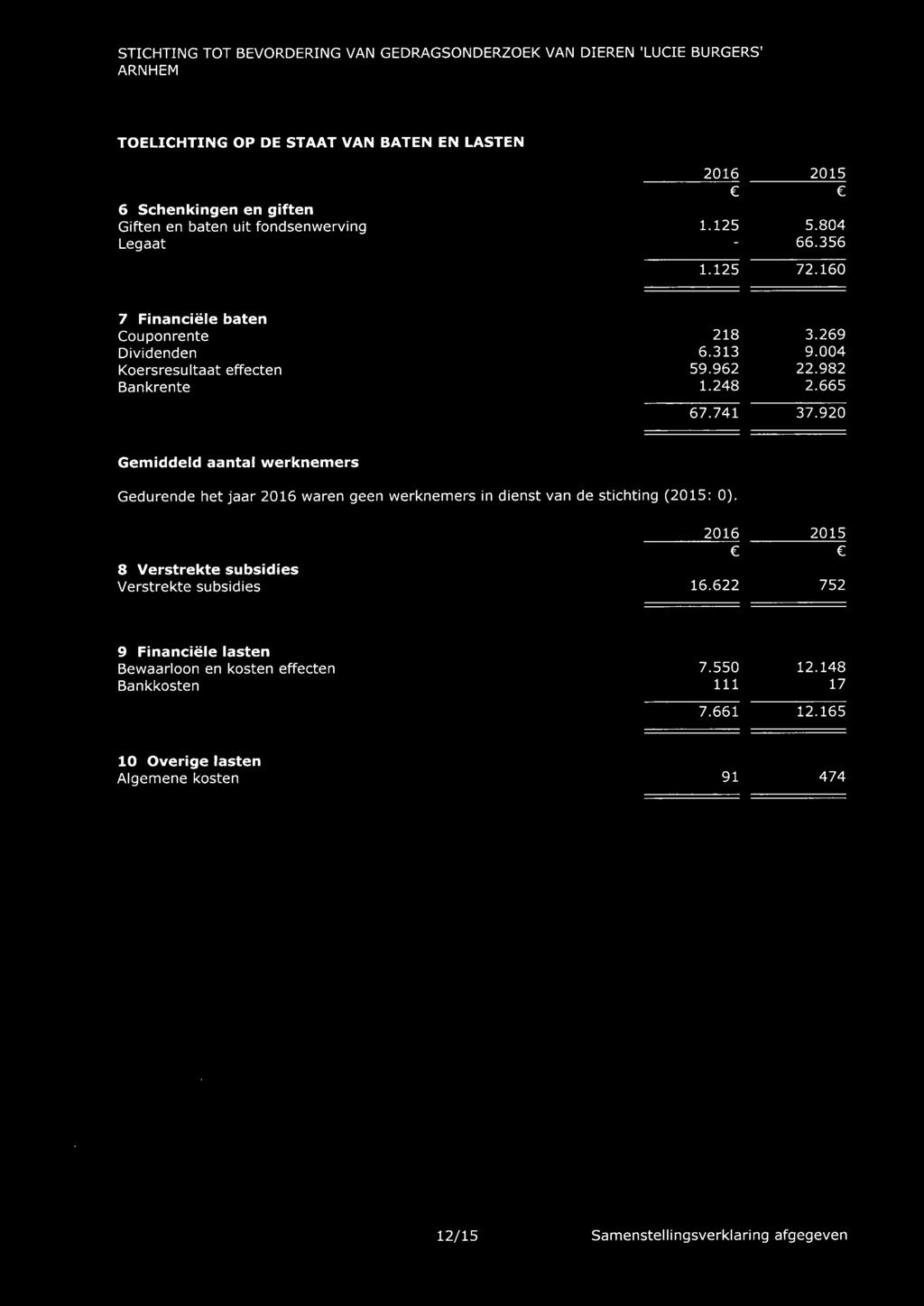 741 37.920 Gemiddeld aantal werknemers Gedurende het jaar 2016 waren geen werknemers in dienst van de stichting (2015: 0). 2.:c.