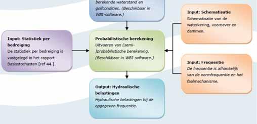 onzekerheid Model onzekerheid Model