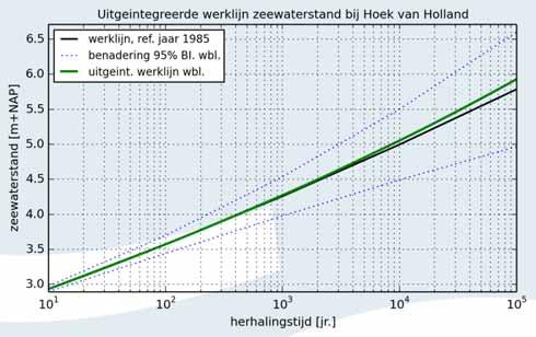 Statistische onzekerheid Onzekerheden gerelateerd aan de statistische betrouwbaarheid van de schatting van de kansverdeling