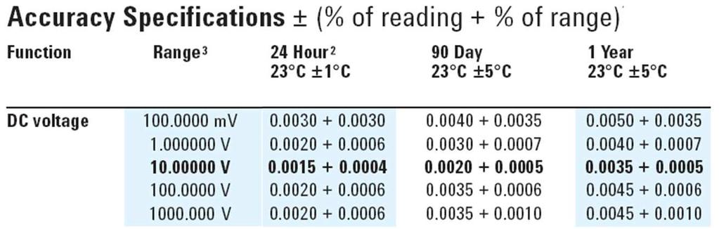 Opgave 2: Resistieve temperatuursensor - Begin bij deze opgave op een nieuw antwoordblad - Een platinaweerstand R S wordt gebruikt om temperatuur te meten.