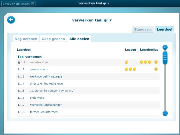 verdiend. In het overzicht verschijnen nu de behaalde schildjes en het bekertje.