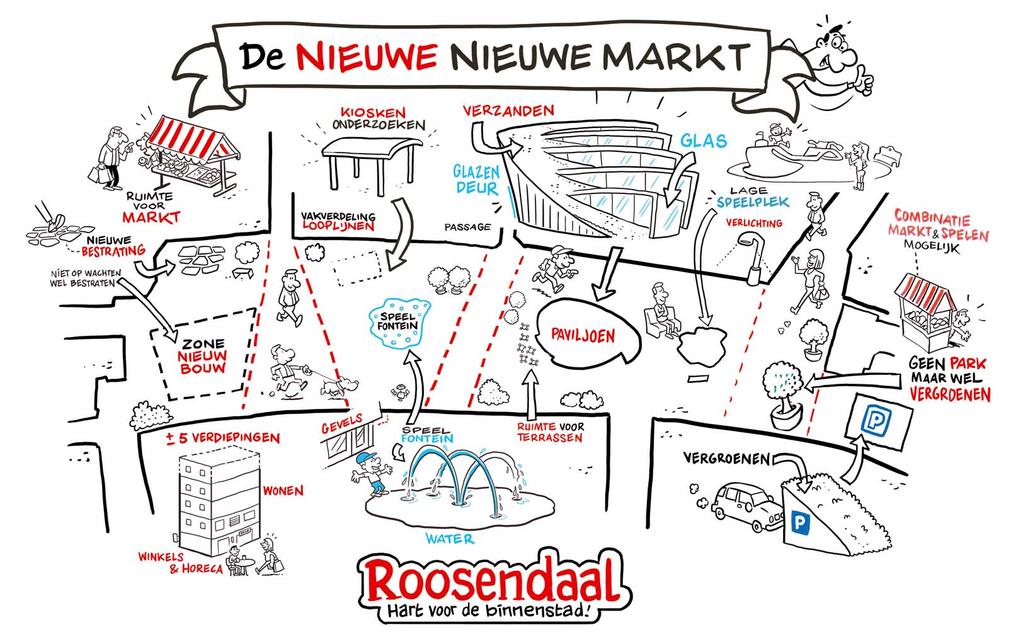 participatie herinrichting Nieuwe Markt voor: