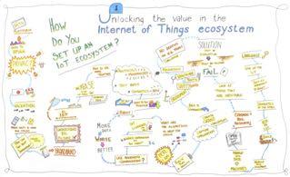 Internet of Things ( IoT ) [J. Judge & J.
