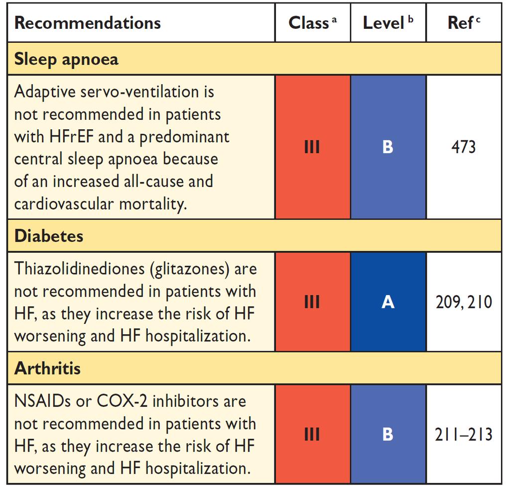 Behandelingen welke niet aanbevolen zijn β-blokker bij astma; echter wel bij COPD!