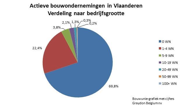 De zin of onzin