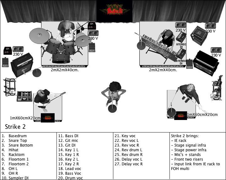 Stageplot Artiestenrider + Technische Rider +