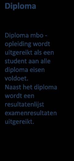 5.2 Diploma, certificaat, instellingsverklaring Als je als student de opleiding verlaat, kan je mogelijk in aanmerking komen voor één van onderstaande documenten.