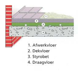 STYROBET-EASY Isolerende mortel, bestaand uit gerecycleerde EPS korrels, geëxpandeerd vermiculiet, een aantal toeslagstoffen en cement. Met water te mengen.