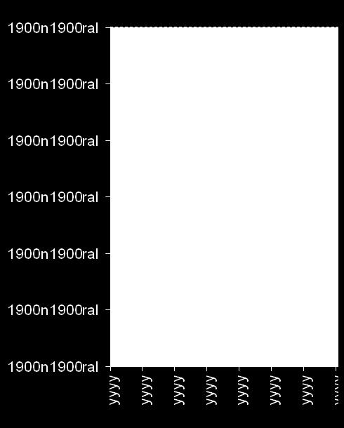 Zij die hun jaarrekening volgens het volledig schema hebben ingediend, worden als groot of middelgroot beschouwd naargelang hun omzet twee opeenvolgende jaren meer