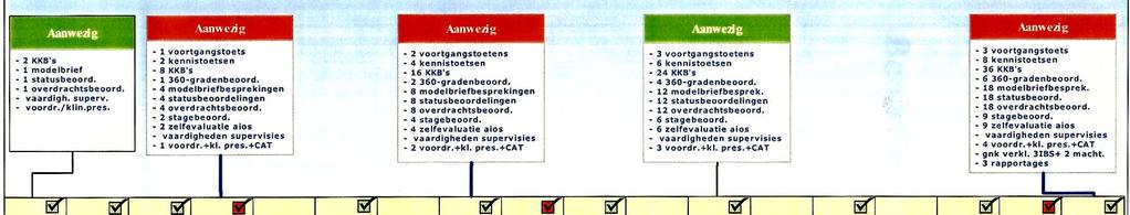 Invulling van het