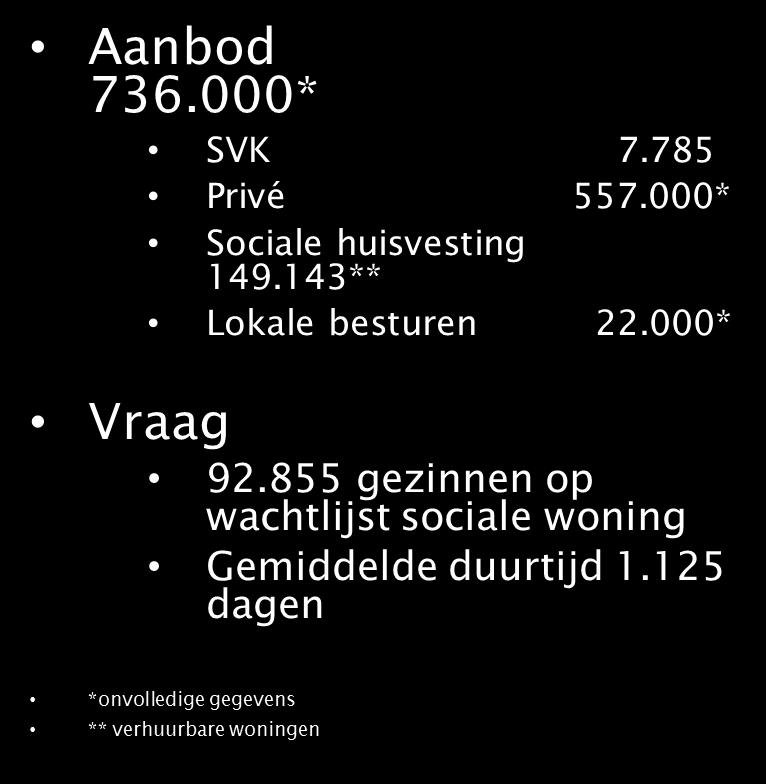 000 woningen 3% 1% 20% SVK