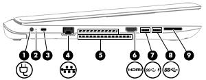 Onderdeel Beschrijving (3) RJ-45-netwerkconnector met statuslampjes Hierop sluit u een netwerkkabel aan. Wit: het netwerk is aangesloten. Oranje: er vindt een nieuwe activiteit plaats in het netwerk.