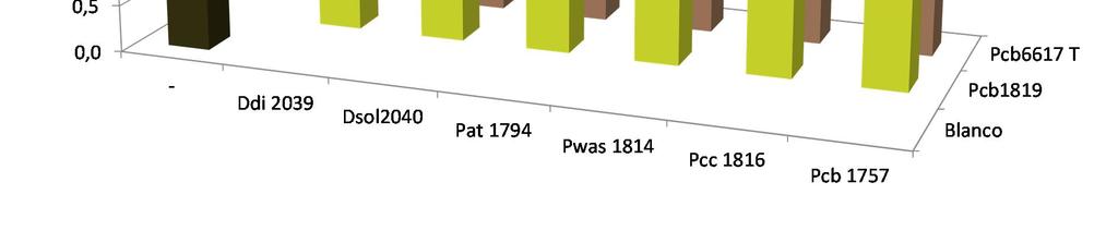 3.2 Stengelaantal Bij volledige opkomst werden ook het aantal stengels per plant beoordeeld.