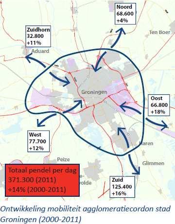 Nut & Noodzaak Zuidelijke corridor veruit het grootst qua omvang Dagelijkse