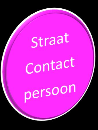 Profiel Straatcontactpersoon Buurt
