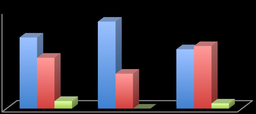 Tabel 4.2: Gebruik van HS bij opname, per afdeling, volgens het aantal patiënten.