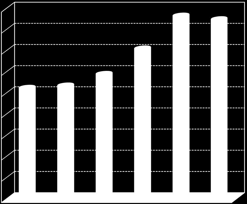 3,8 31,58 3,99 35,23 49,59 43,17 74,32 74,97 86,54 16,35 123,6 126,1 Belgian market of funds: net assets in billions EUR Evolution of the Belgian