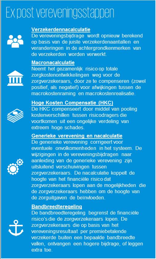 Inleiding Met het in 2006 ingevoerde zorgstelsel is de financiering van de zorg in de Zorgverzekeringswet (Zvw) in Nederland ondergebracht bij zorgverzekeraars.