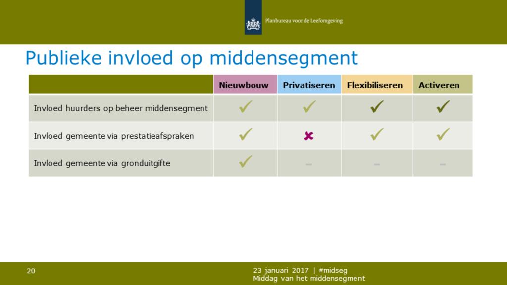 De mogelijkheid van gemeenten om via gronduitgifte invloed uit te oefenen.